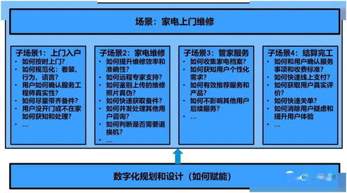 MSTT四維法 驅(qū)動企業(yè)營銷與服務(wù)數(shù)字化的核心引擎與數(shù)字內(nèi)容制作服務(wù)