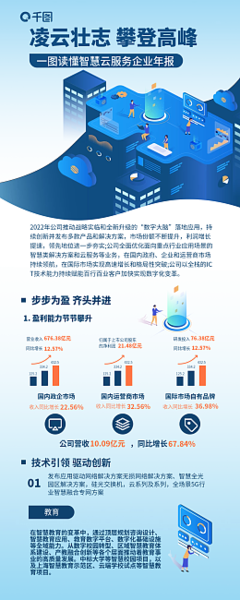 債務(wù)優(yōu)化模板在線制作 數(shù)字內(nèi)容服務(wù)引領(lǐng)個人財務(wù)新趨勢